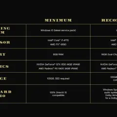 Minimalne i zalecane gta 5 wymagania: system, procesor, pamięć, grafika, dysk i dźwięk.