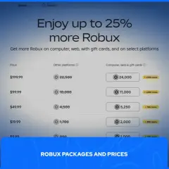 Sprawdź, ile kosztują robuxy na różnych platformach. Ceny zaczynają się od 19,99 USD za 1700-2000 robuxów.
