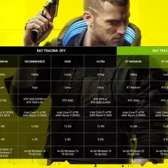 Cyberpunk 2077: poznaj wymagania sprzętowe gry, od minimum po ultra ustawienia z ray tracingiem.