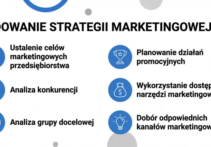Budowanie strategii marketingowej: ustalanie celów, analiza konkurencji, grupy docelowej, planowanie działań promocyjnych, wykorzystanie narzędzi i dobór kanałów.