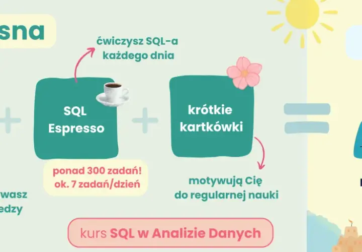 Wiosna: 9 tygodni teorii + SQL Espresso (ponad 300 zadań) + krótkie kartkówki = lato: biegłość i pewność w pracy z SQL-em. To nie skill issue, to nauka!