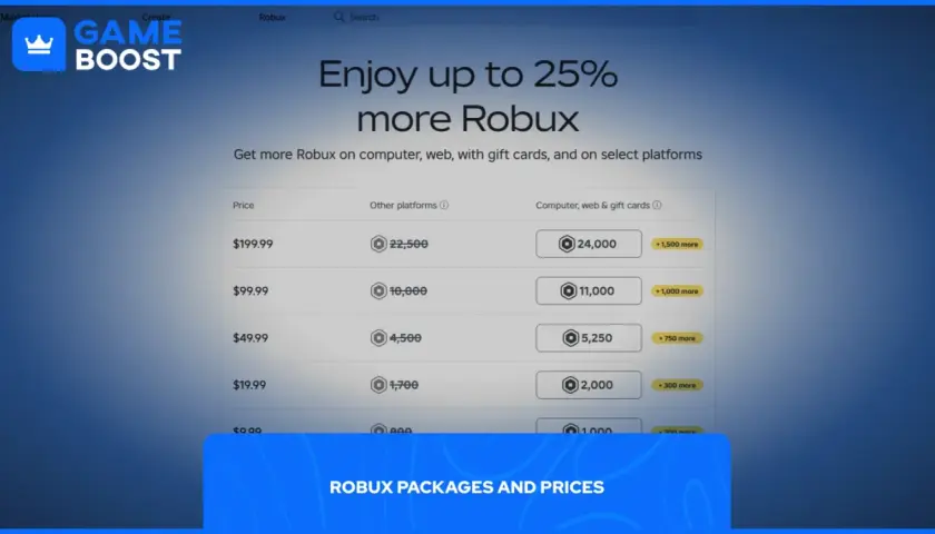 Sprawdź, ile kosztują robuxy na różnych platformach. Ceny zaczynają się od 19,99 USD za 1700-2000 robuxów.