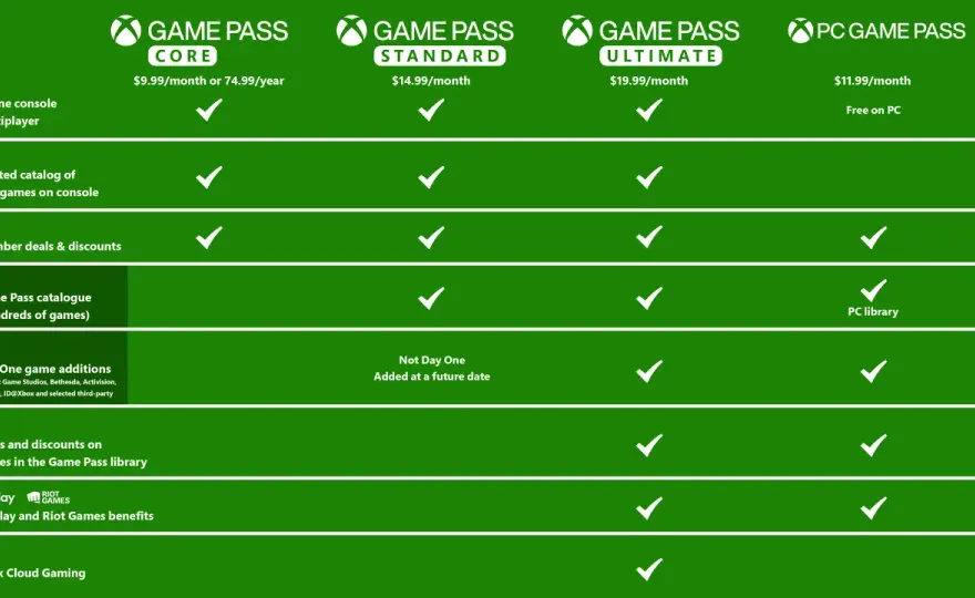 Game Pass - Ile kosztuje? Wybierz najlepszy plan dla siebie!