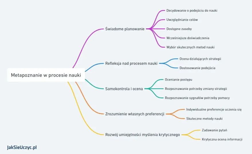 Co to jest meta w grach? Zrozum jej wpływ i strategie