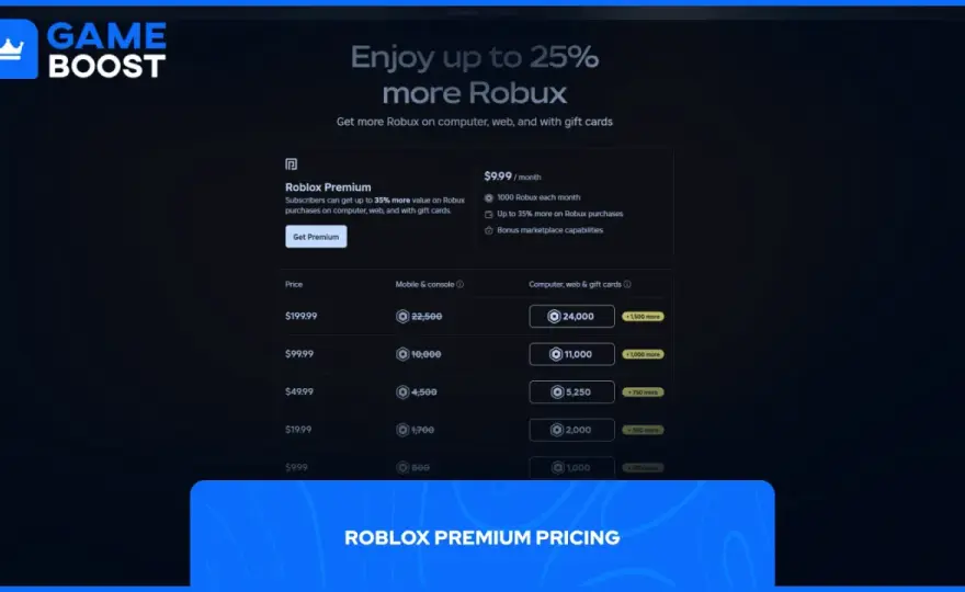 Roblox co to za gra - Jak działa, ile kosztuje i czy jest bezpieczny?