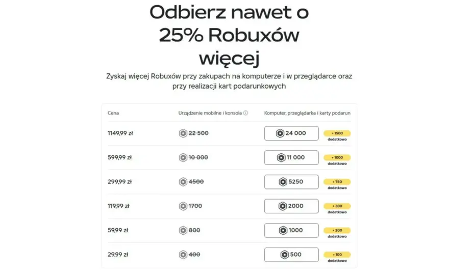 Ile kosztuje 80 robux - Sprawdź cenę w PLN i jak zyskać więcej
