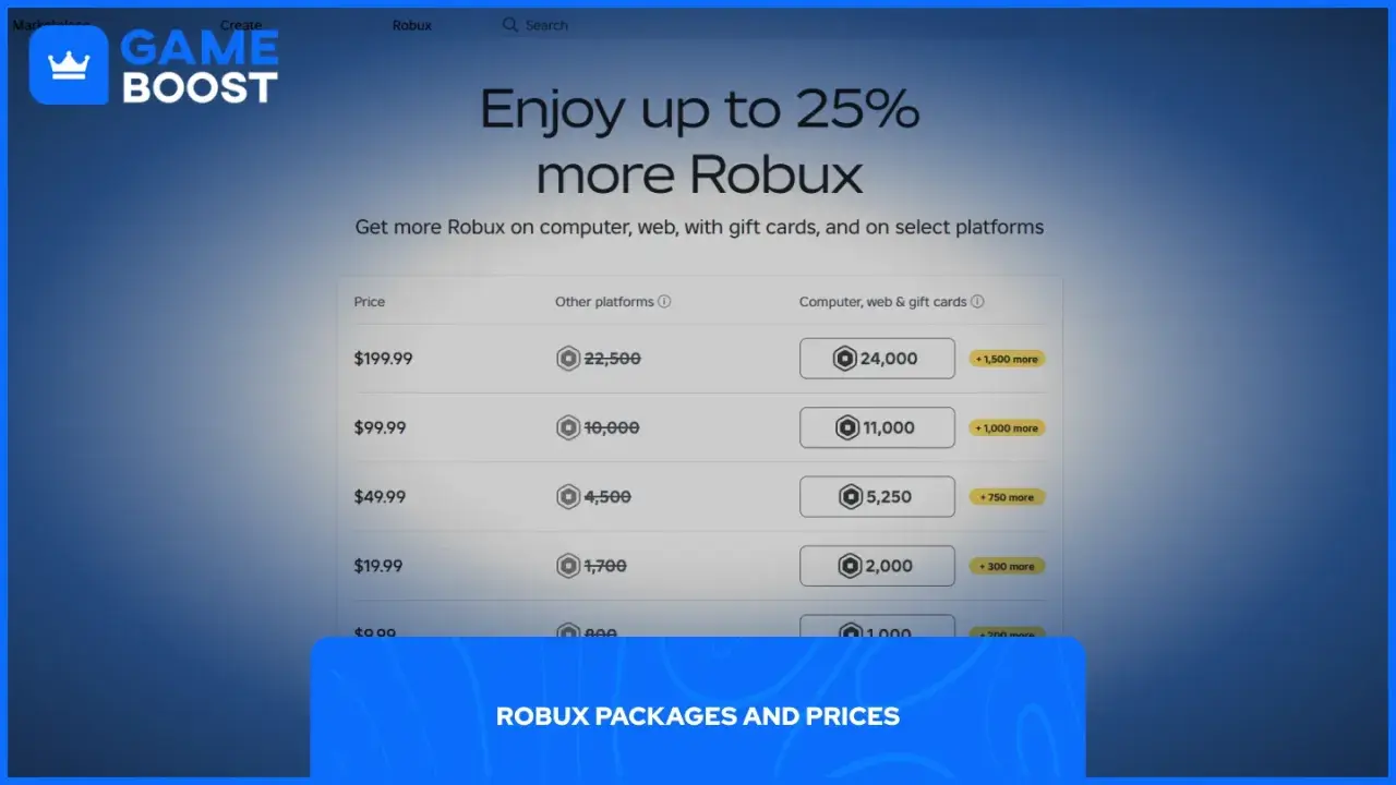 Sprawdź, ile kosztują robuxy na różnych platformach. Ceny zaczynają się od 19,99 USD za 1700-2000 robuxów.
