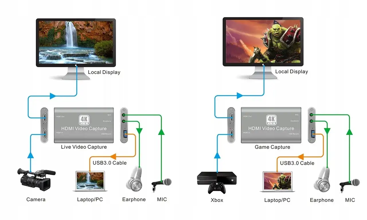 karta przechwytująca HDMI schemat podłączenia
