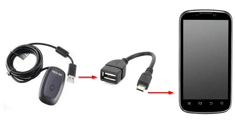 Podłączanie odbiornika Xbox 360 do telefonu przez adapter OTG
