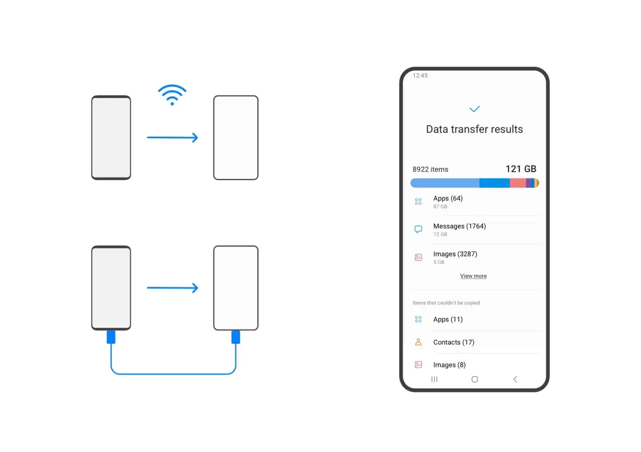 Schemat transferu danych Samsung Smart Switch