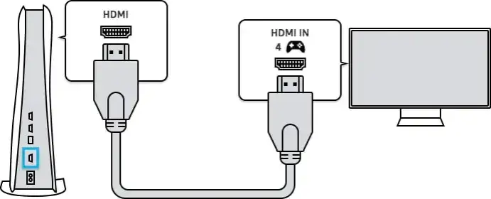 jak podłączyć kabel hdmi ps5 do telewizora