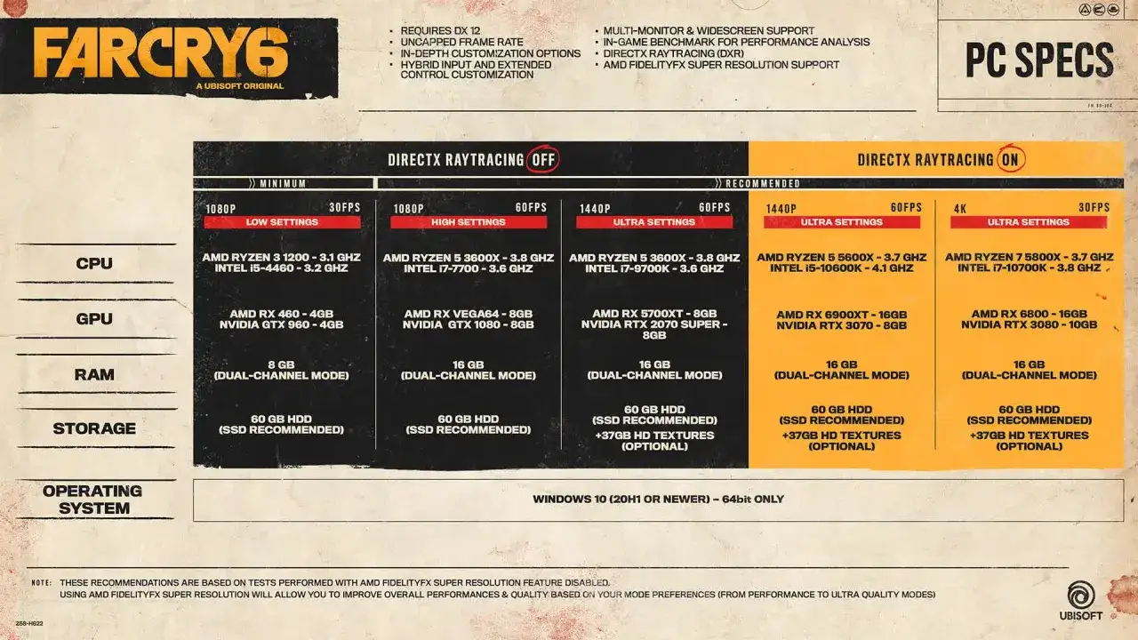 Far Cry 6 wymagania: porównanie specyfikacji PC z Raytracingiem włączonym i wyłączonym, od niskich po ultra ustawienia.
