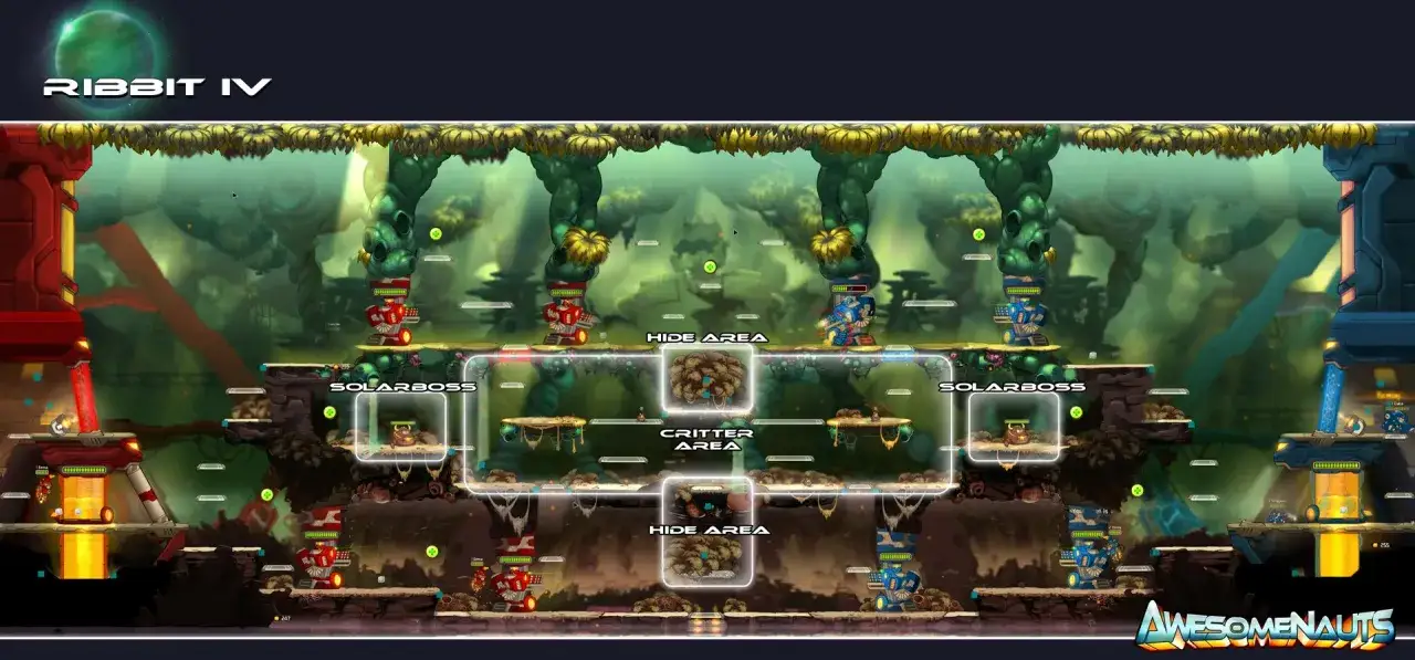 Mapa Ribbit IV z gry moba Awesomenauts. Dwie drużyny robotów walczą na platformach, zbierając kryształy i walcząc z bossami.